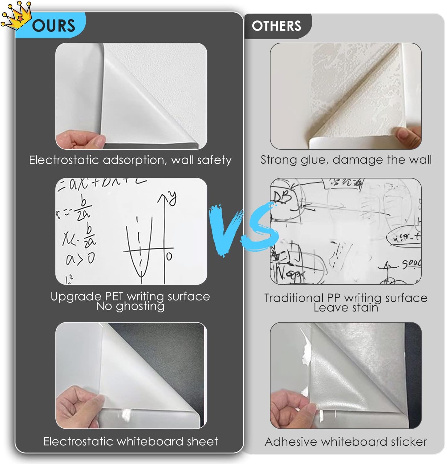 Static Cling Dry Erase Sheets, Removable Reusable Restickable Whiteboard Poster Paper for Wall, Portable White Board Wallpaper with Acrylic Box