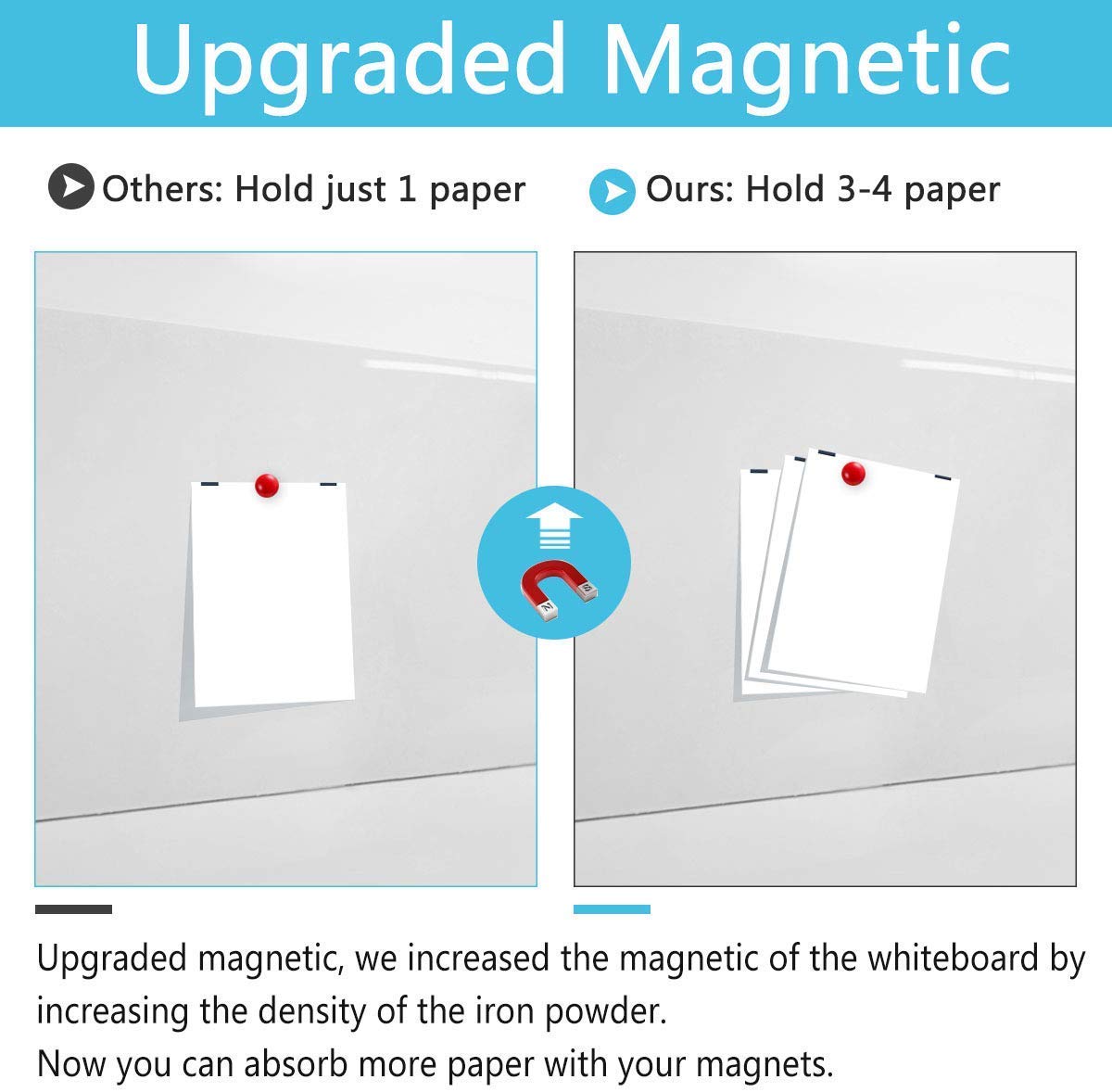 ZHIDIAN Large Whiteboard Wall Sticker, 48 x 36 Inch Magnetic Removable Dry Erase Board Non-Adhesive Thick Wall Decal Paper, Includes 2 Markers, 6 Magnets